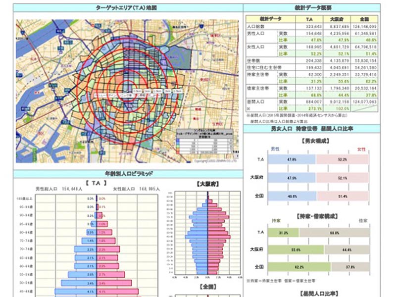 マーケティング調査